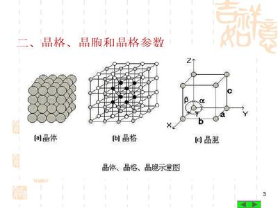 钢结构房屋中的金属晶体结构与结晶原理